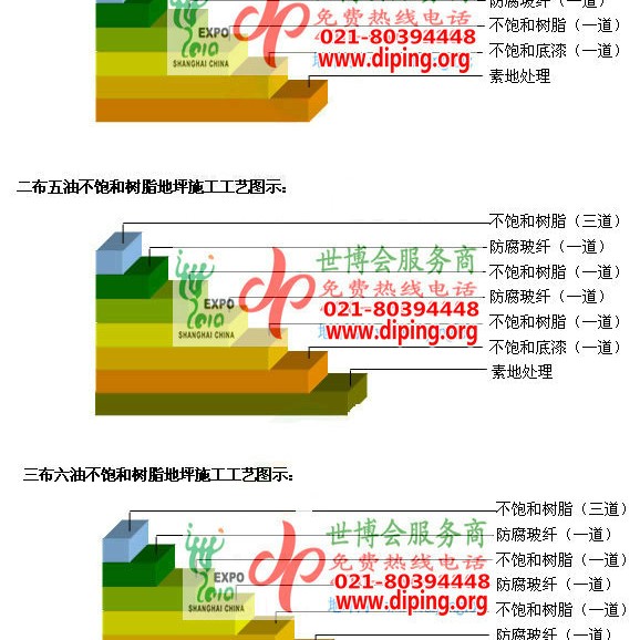 新安不饱和树脂地坪，不饱和树脂防腐地坪,防腐蚀地坪施工厂家产品图2