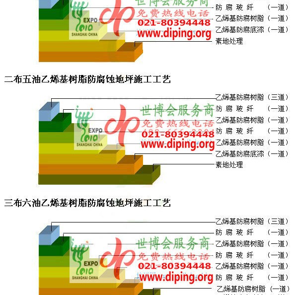 新安乙烯基防腐蚀地坪,乙烯基酯地坪,乙烯基酯防腐蚀地坪,乙烯基重防腐蚀地坪,乙烯基重防腐地坪,乙烯基重防腐自流平地坪产品图2